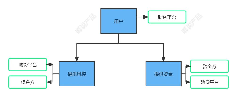 与你有关,京东搞了一个大动作!