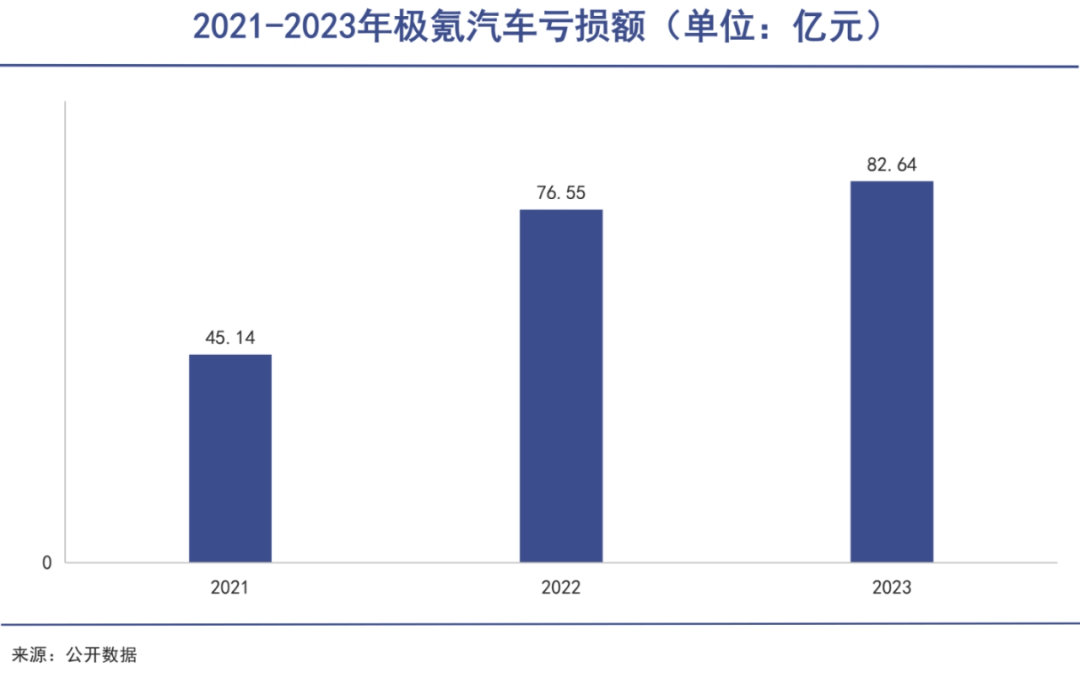 极氪,一个被低估的“富二代”|巨潮