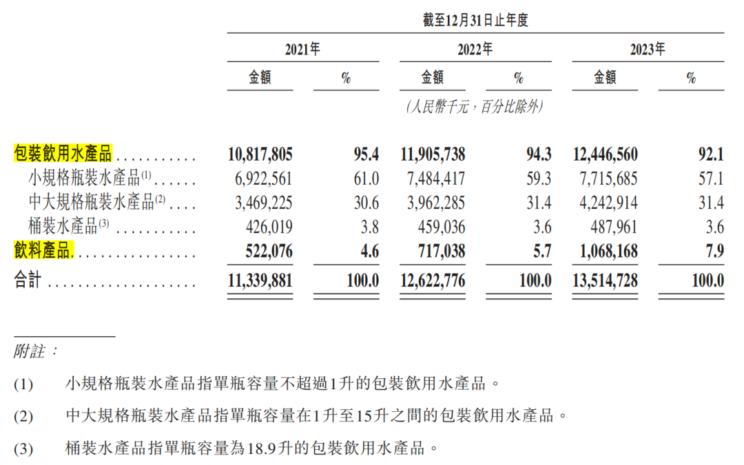 &ldquo;怡宝&rdquo;母公司华润饮料递表港股IPO