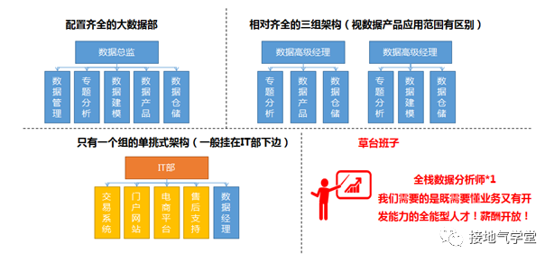 技术 or 业务?数据分析发展路径大盘点