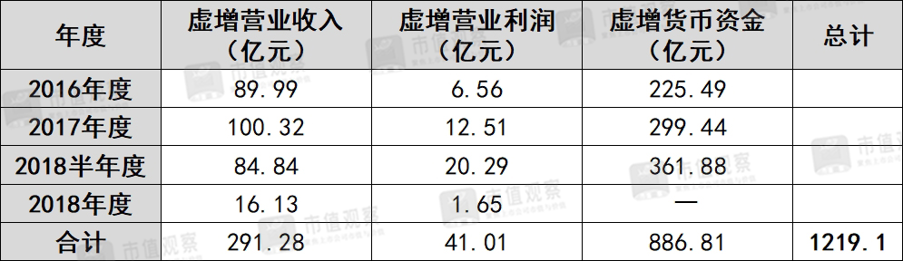 A股史上最大造假公司,活过来了?