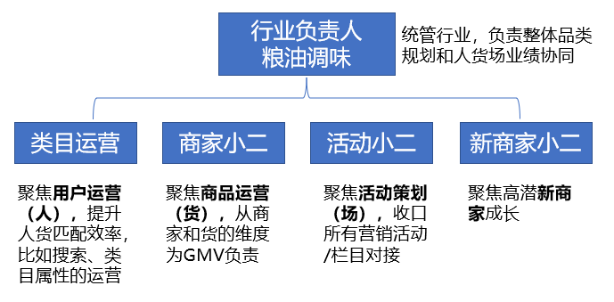 店铺运营包括哪些方面(解析商家运营是做什么的)