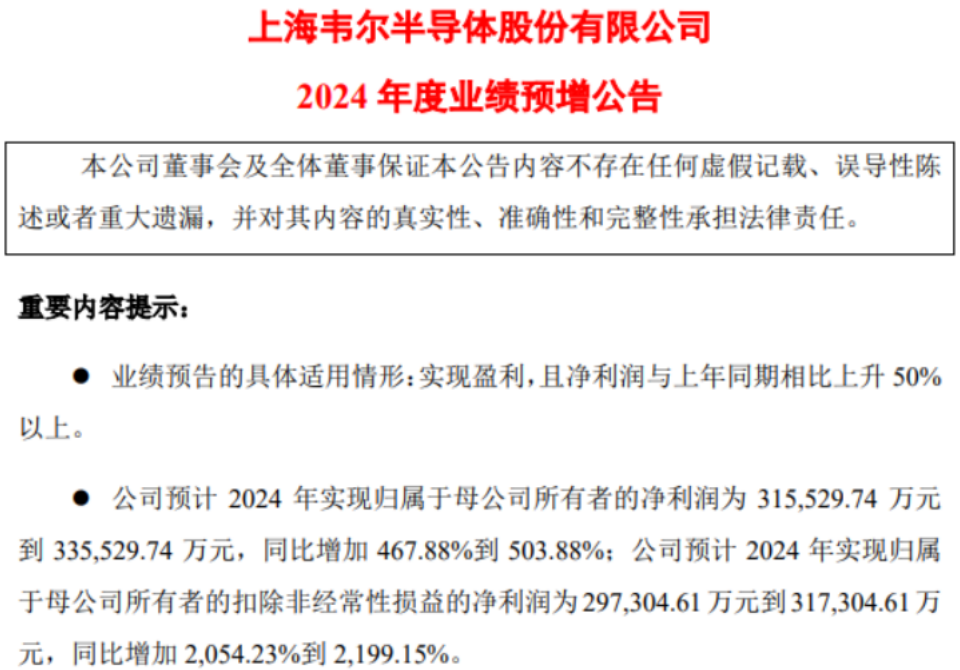 业绩大增,千亿市值,这家中国芯片企业凭什么逆势复苏?