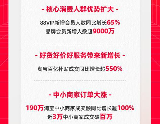 618的第16年,从狂欢走向疲倦