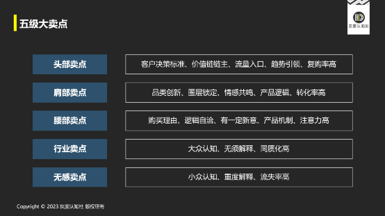 超级卖点的底层逻辑