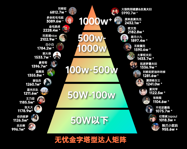 为何网红们都爱办“网红之夜”?