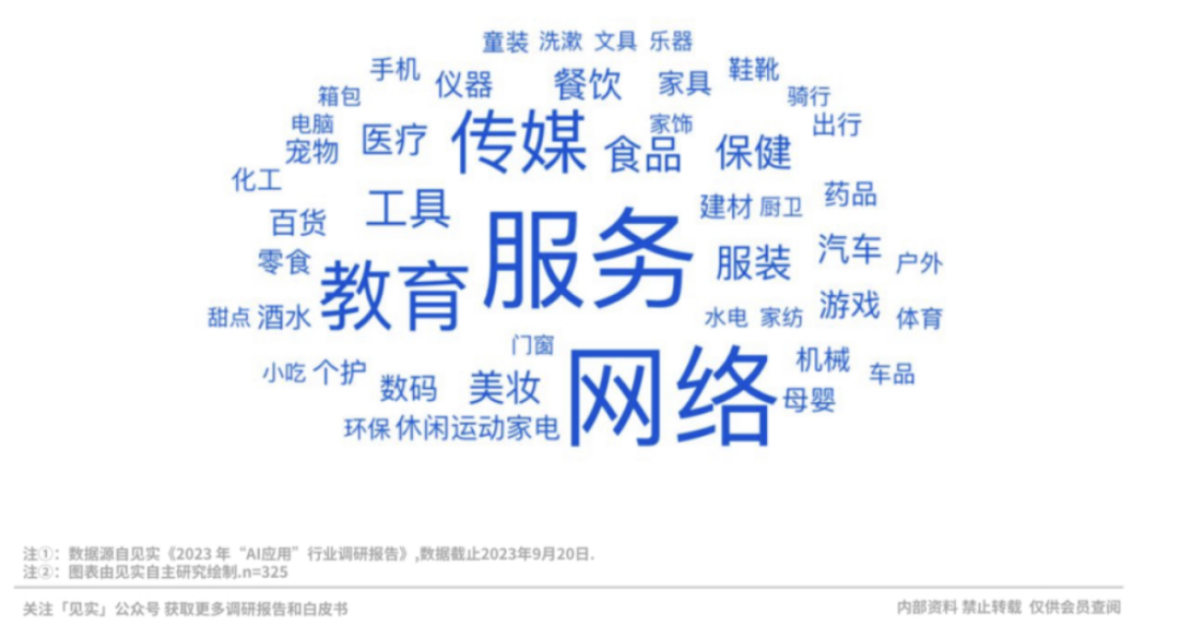 那些为AI付费的企业现在过得怎么样？