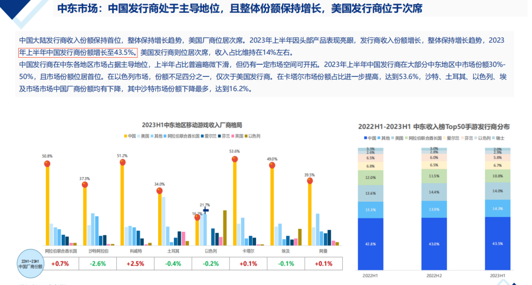 【陀螺研究院】2024年中国移动游戏出海机会预判