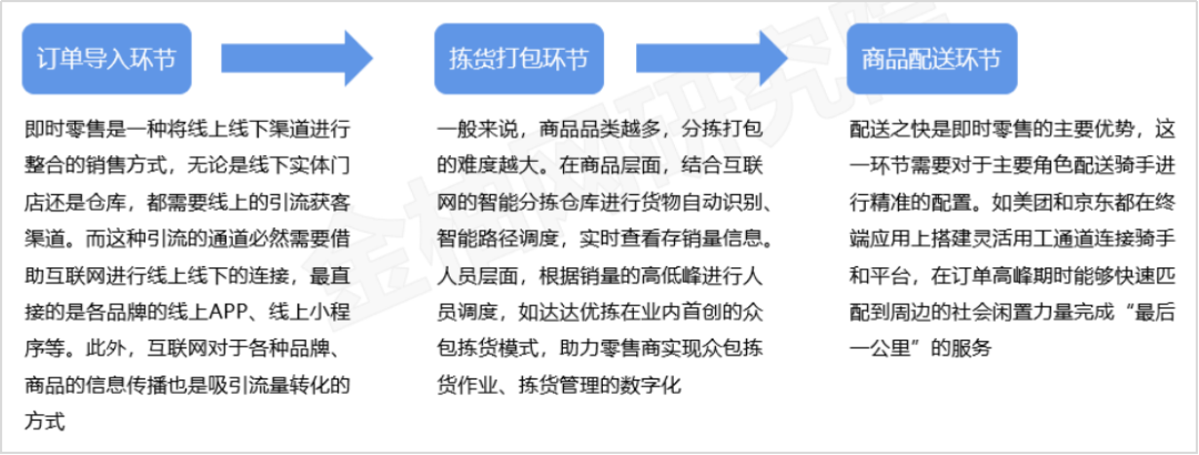 “即时消费”需求正旺,未来更多用工需求如何满足?
