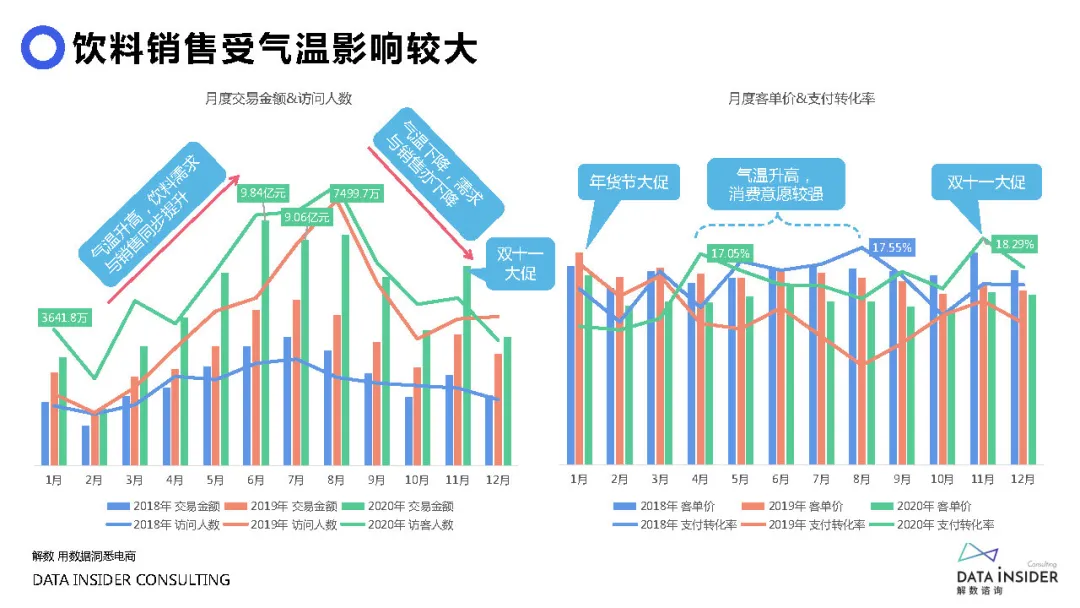 元气森林品牌营销方案