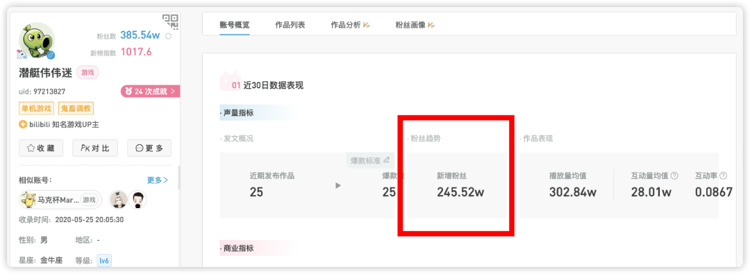 一个月涨粉400万,数百万人挤爆直播间,00后魔改的《植物大战僵尸》火了