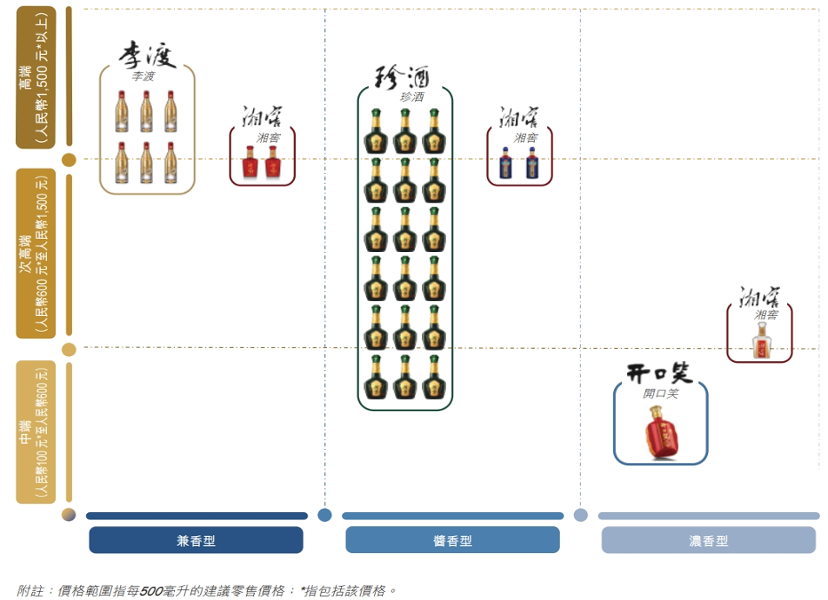 珍酒李渡,如何讲好上市后的增长故事?