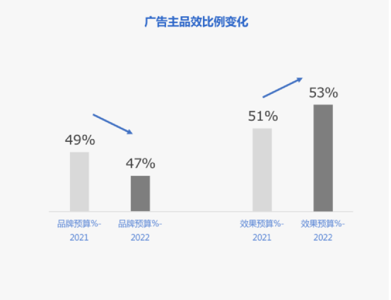 品牌如何应对“两微一抖”的格局转变?
