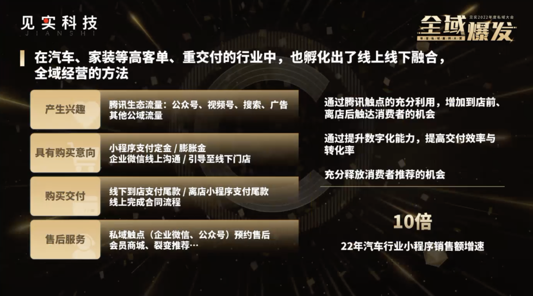 腾讯智慧零售张锦煜:用四大品牌增长解析私域2.0三大新机会