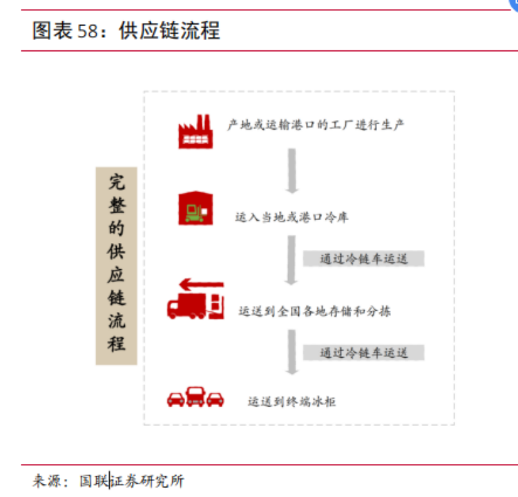 预制菜突围战:爆款出击,全品类垫后