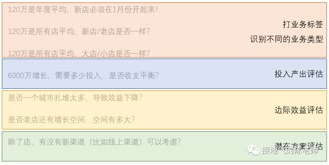 经营分析赋能业绩增长,这家大厂是怎么做到的?