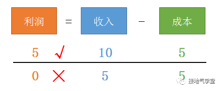 经营分析:决策分析模型搭建指南(附资料下载)
