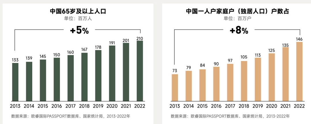 宠物保健赛道,还能“闷声发财”?