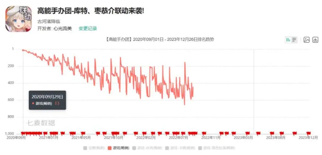 心光流美刚刚裁员,今天就曝光了一个新游