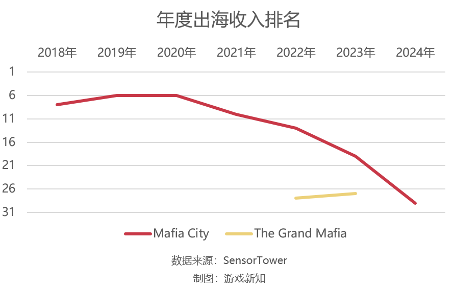 又一家SLG大厂做了帕鲁like，但这次不是宝可梦玩法