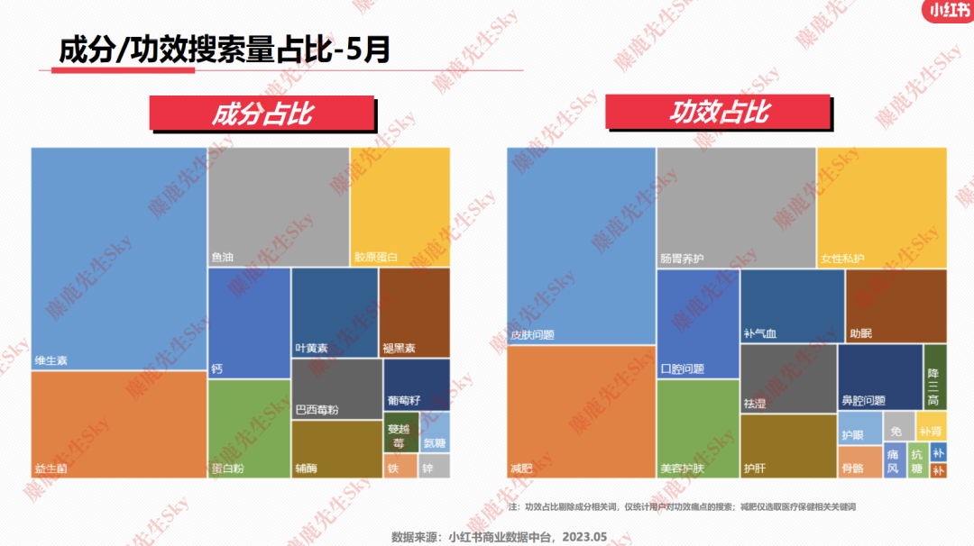 23年6月,小红书9大行业趋势分析