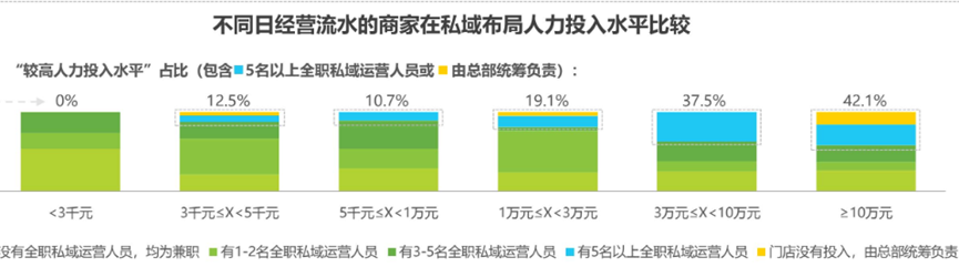 当品牌私域嵌入平台生态,如何布局才能洞察消费者?