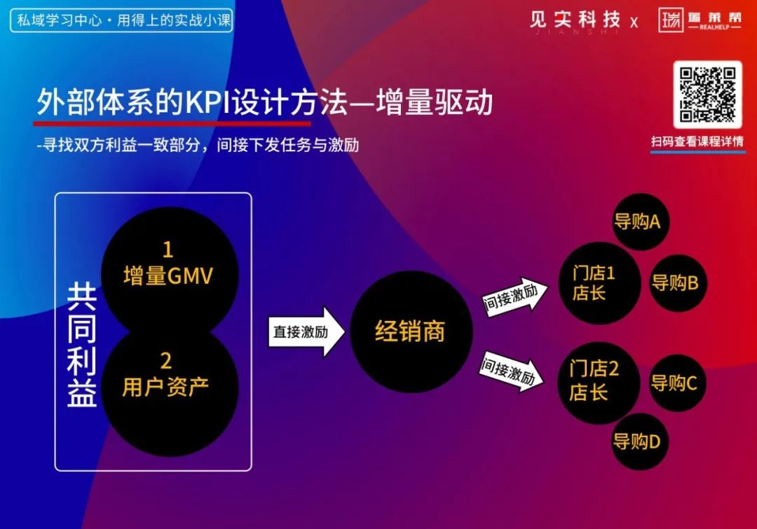 如何制定一套落地率极高的私域策略?