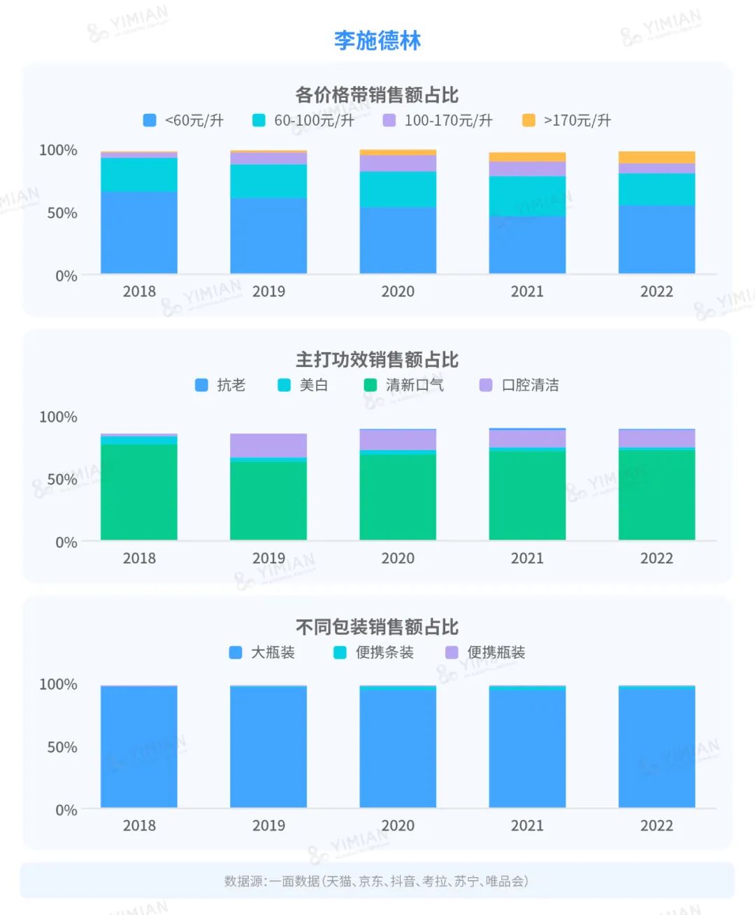 行业洞察 | 漱口水大混战:降温之后,谁在称霸市场?