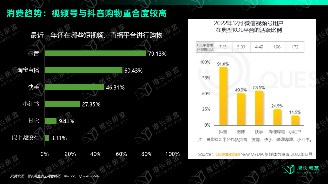 我们花一个月时间研究了视频号:用数据打破你的四个偏见