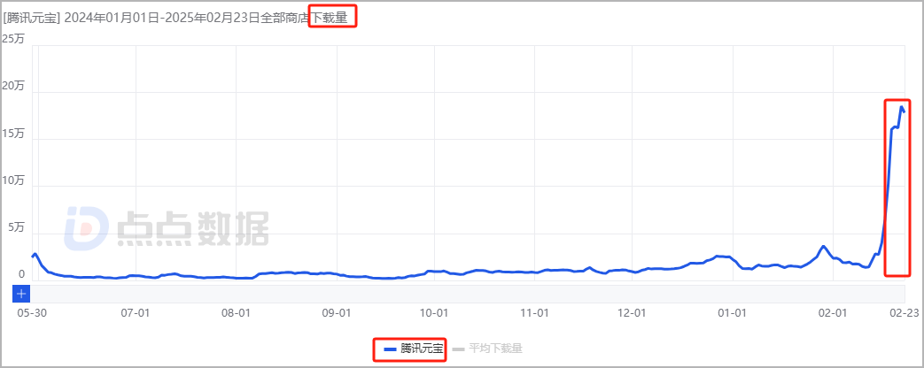 微信猛推元宝,力度远超微信小店