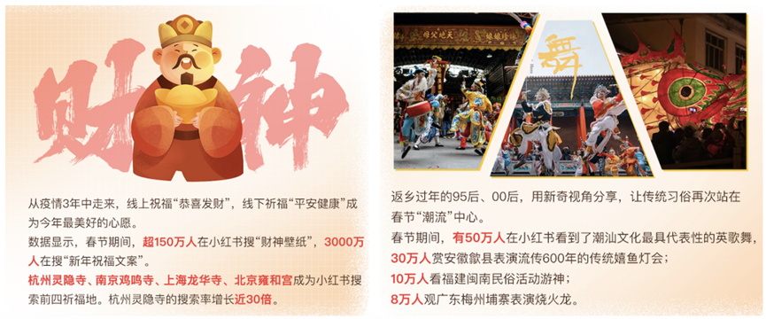 小红书2023春节消费报告解读:大众消费意愿集中释放,表达和分享成为新经济消费诉求