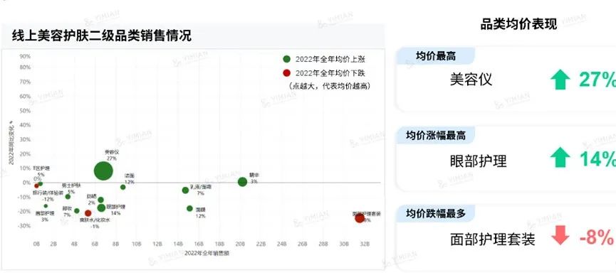 线上护肤市场天猫、京东、抖音三足鼎立，品牌如何诊断新机遇？