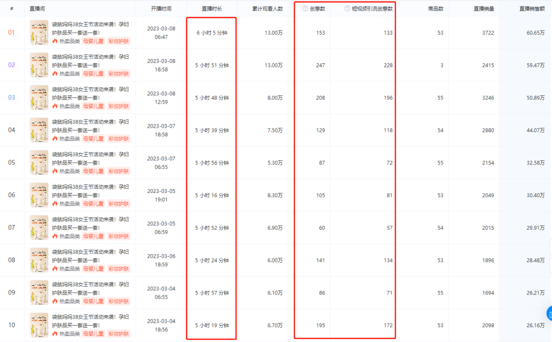 38大促当天销量环比暴增80%!内幕玩法大揭秘