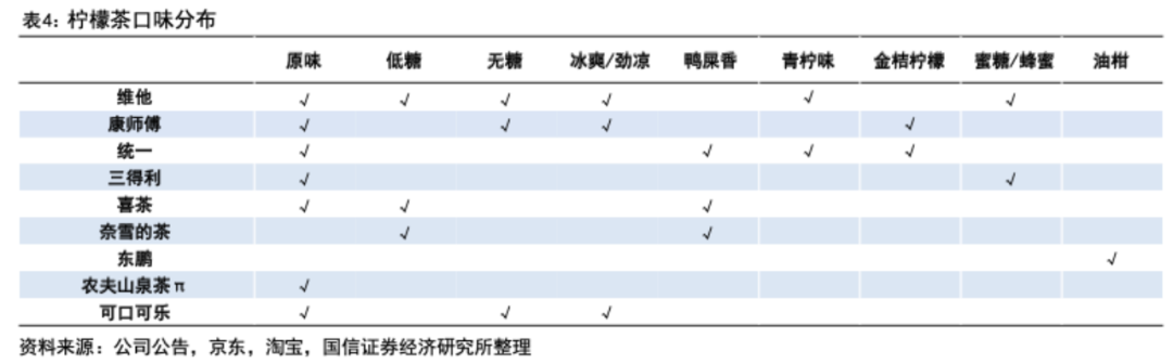 酸涩感拉起的柠檬茶风口，能撕掉同质化标签吗？