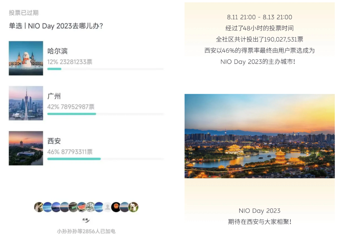 用&ldquo;居委会&rdquo;实现差异化竞争，蔚来的品牌社区是怎样创造价值的？｜新能源车专题研究