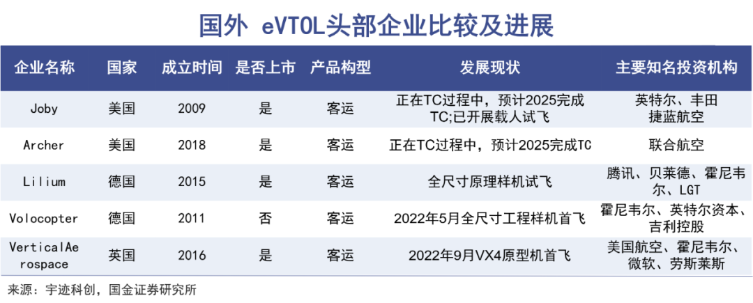 低空经济不仅是飞行汽车｜巨潮