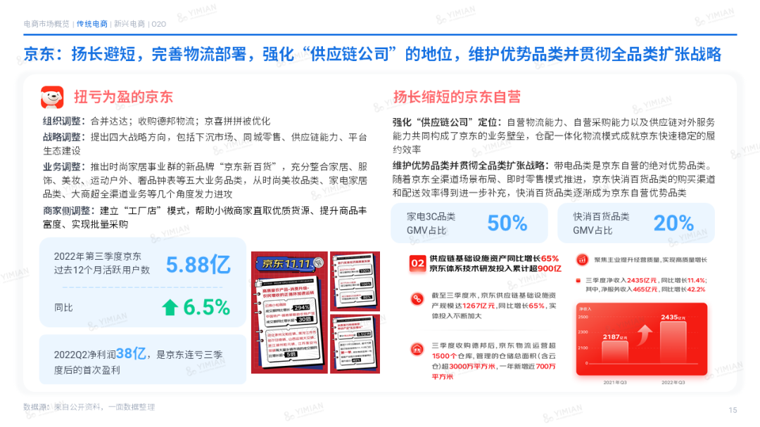主题演讲 | 2022电商回顾:寒冬中砥砺前行,裂缝中挖掘增长