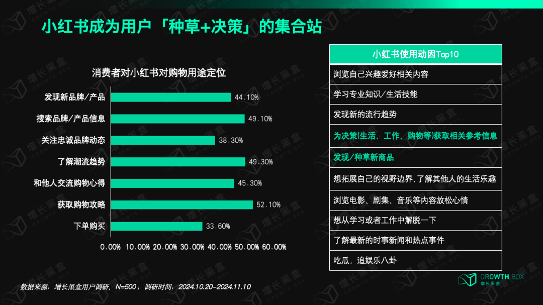 消费者越来越愿意在小红书下单了,对品牌来说意味着什么?