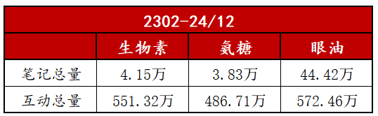 小红书上14亿浏览背后的商机洞察,25年如何打造下一个爆款品类?
