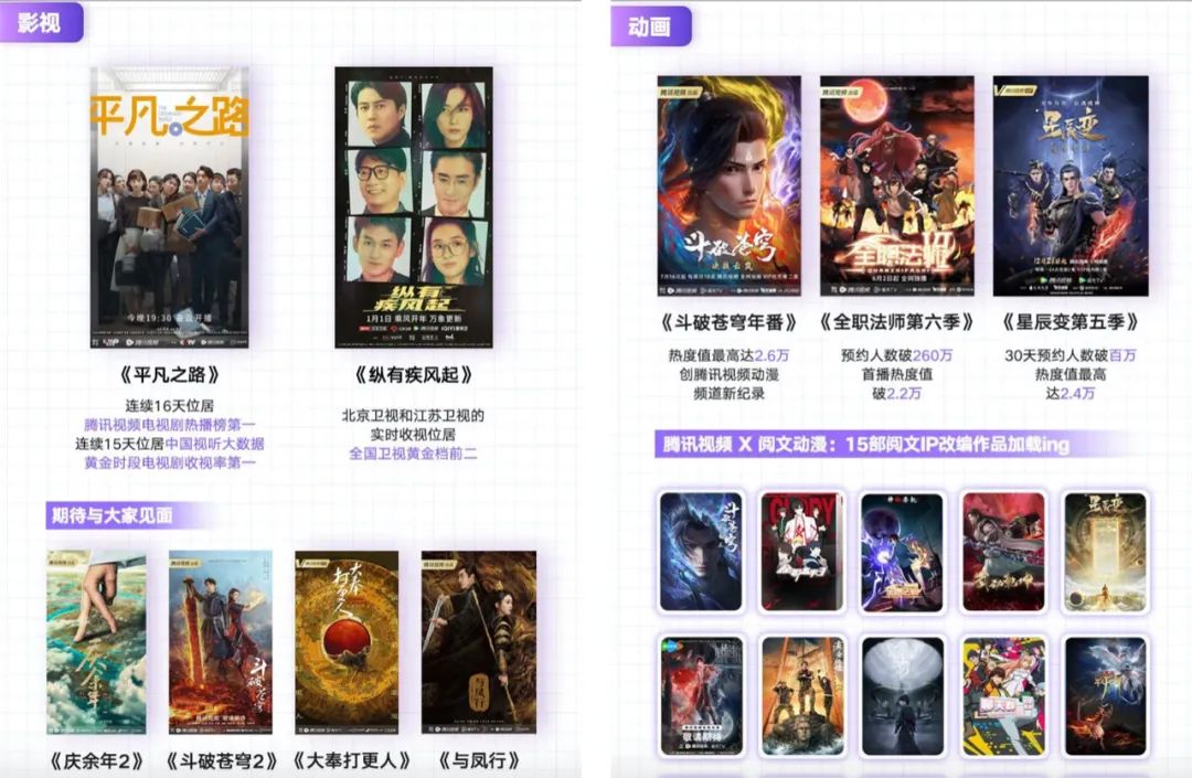 阅文的上半年:收入32亿,花7.52亿买内容|雷报