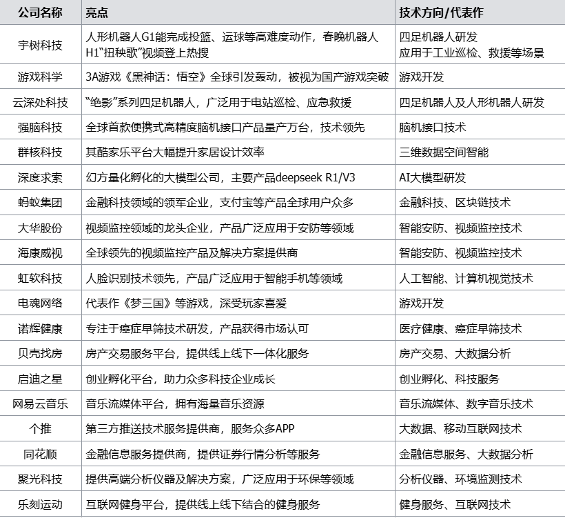 阿里系+国家队+黑科技：杭州，正在成为2025年的超级黑马城市，这8大核心赛道正批量造富