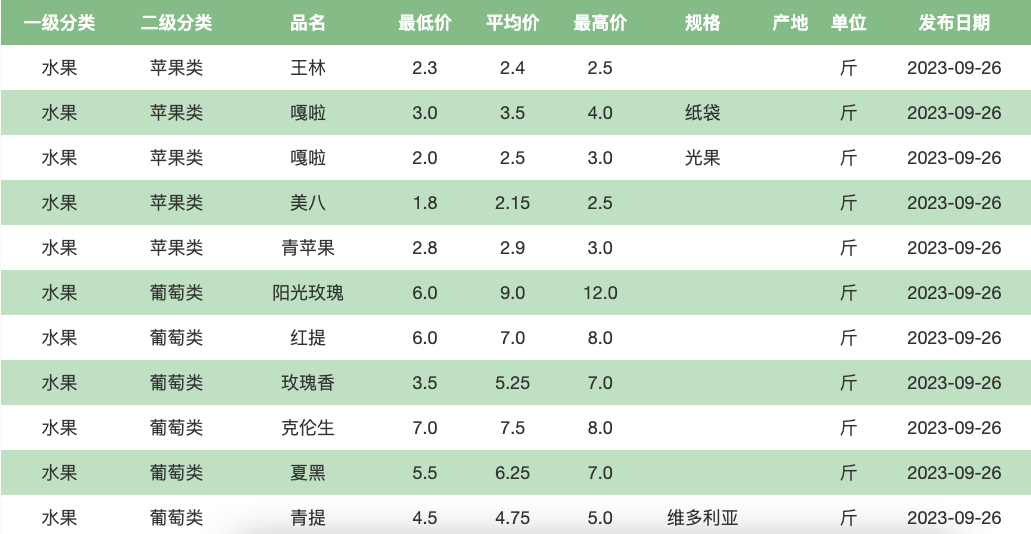 葡萄&ldquo;顶流&rdquo;阳光玫瑰，怎么就败给巨峰了