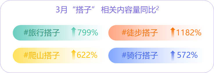 人化养宠、简法生活,2024年的消费者们有何变化?| 2024消费趋势报告