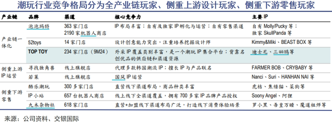 王宁比盲盒买家理性很多|巨潮