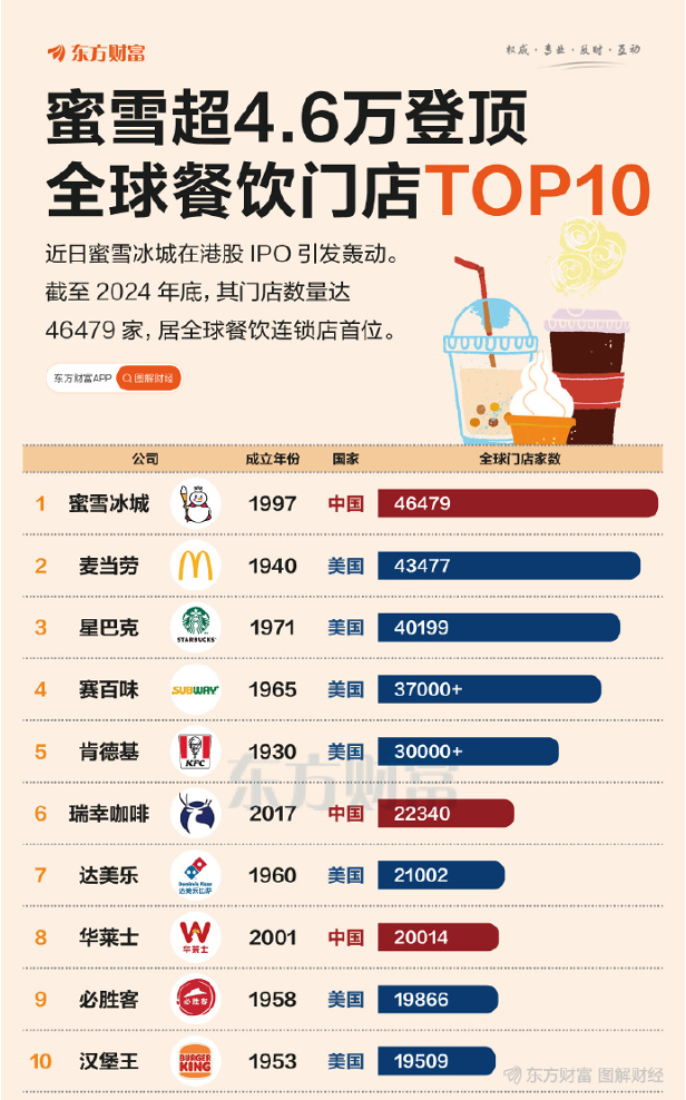 开店4.6万家,市值1000亿,茶饮行业的“蜜雪范式”