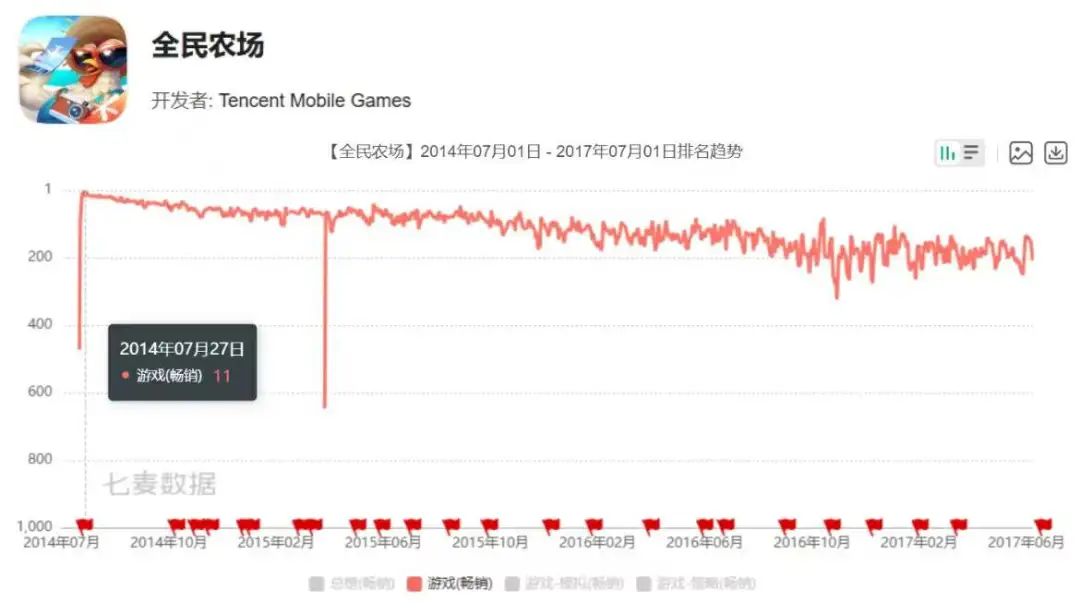 腾讯制作人出走创业:小团队只能去做大厂不敢做的游戏