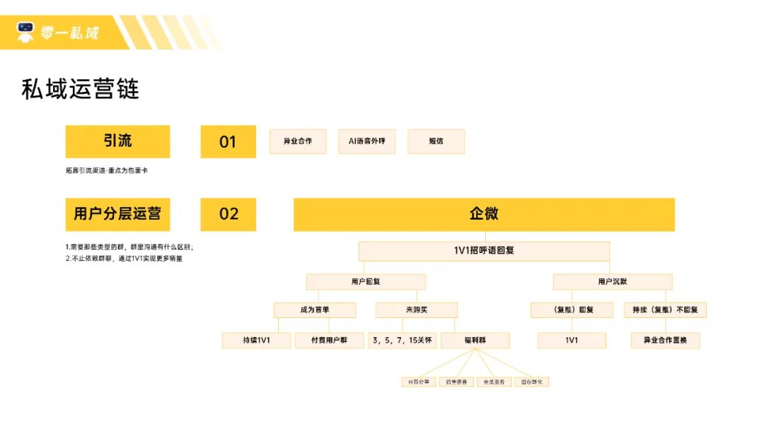 高客单价保健品, 私域复购GMV翻三倍的8个关键点 高客单价保健品, 私域复购GMV翻三倍的8个关键点