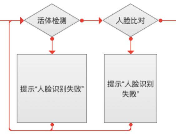 5个步骤,绘制高质量的业务流程图