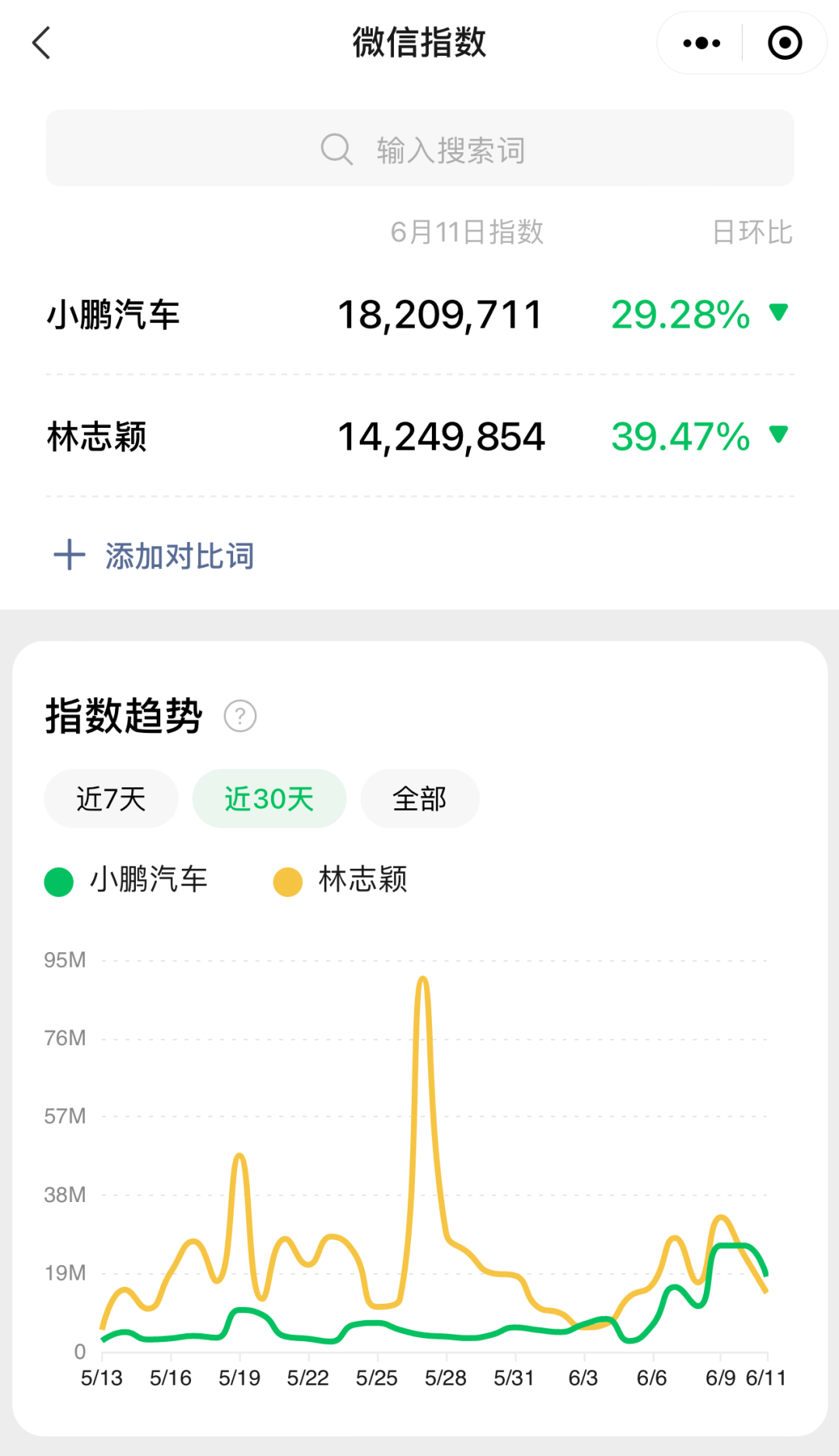 汽车营销卷上天，林志颖成小鹏汽车救命稻草？