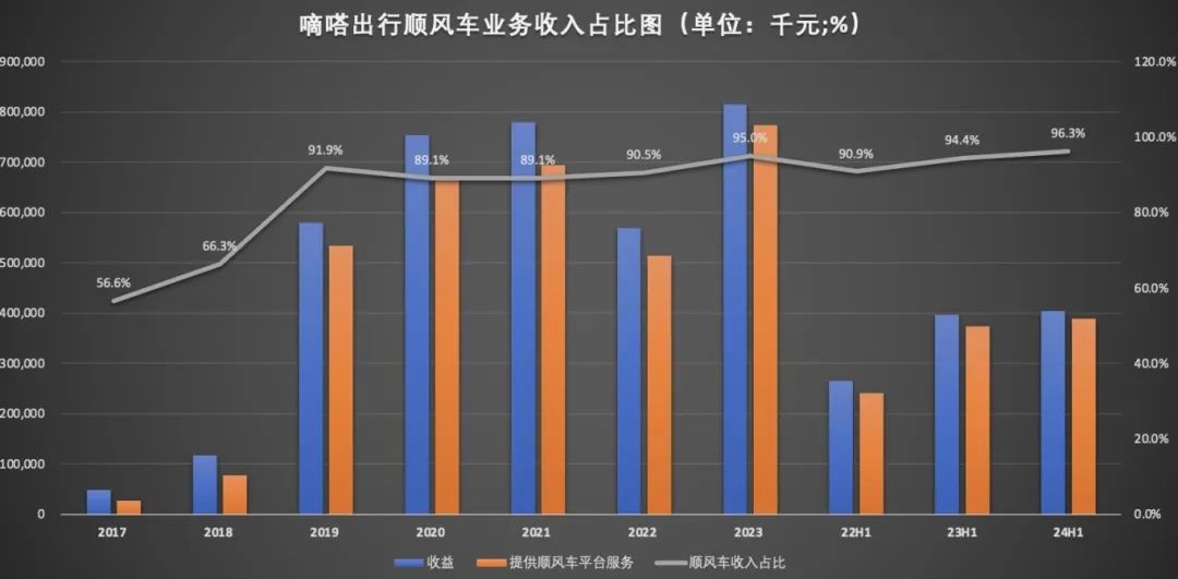 扎堆赴港IPO,网约车还赚钱吗?
